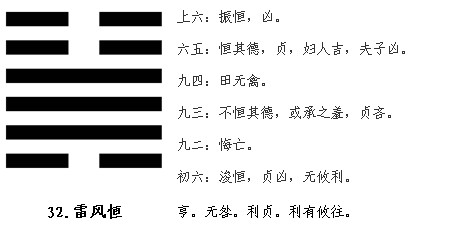 恒卦