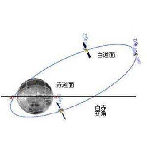 白赤交角
