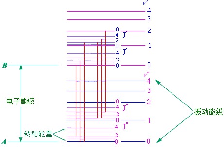 电子跃迁
