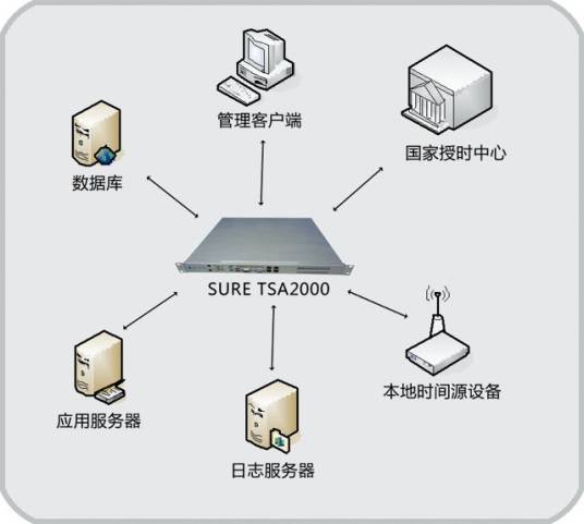 时间戳服务器