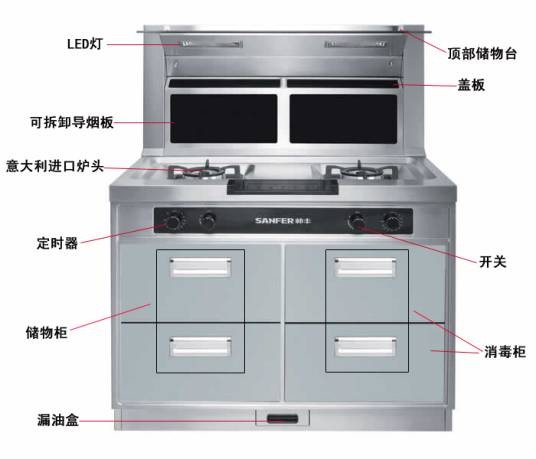 帅丰集成灶