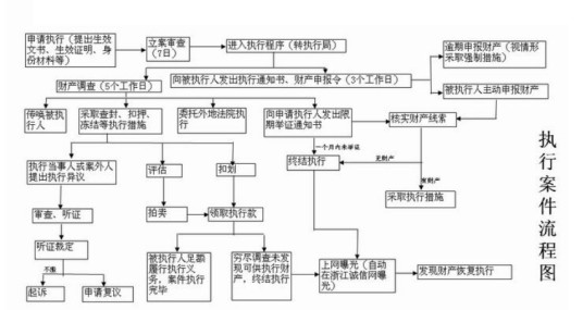 执行程序