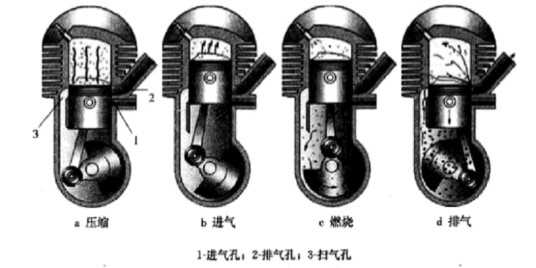 发动机型号
