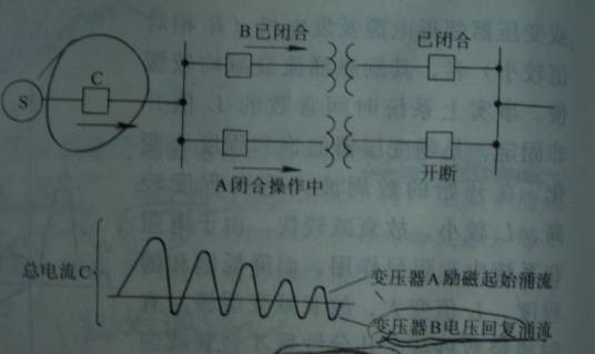 励磁涌流（电磁学术语）