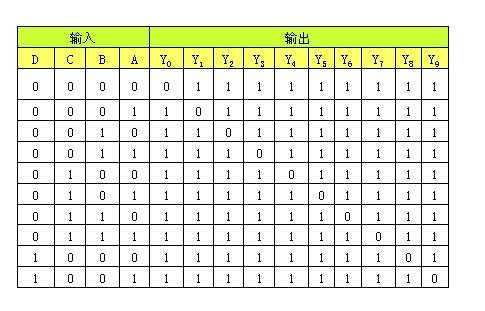 真值表