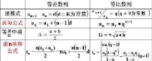 数列公式