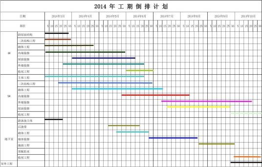 倒排工期