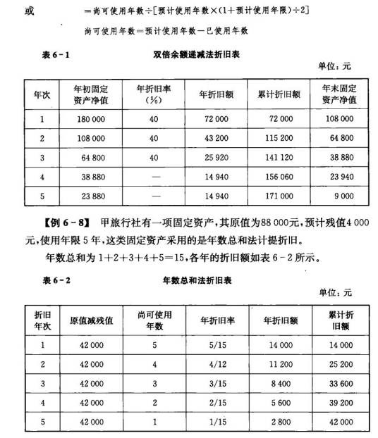 双倍余额递减法