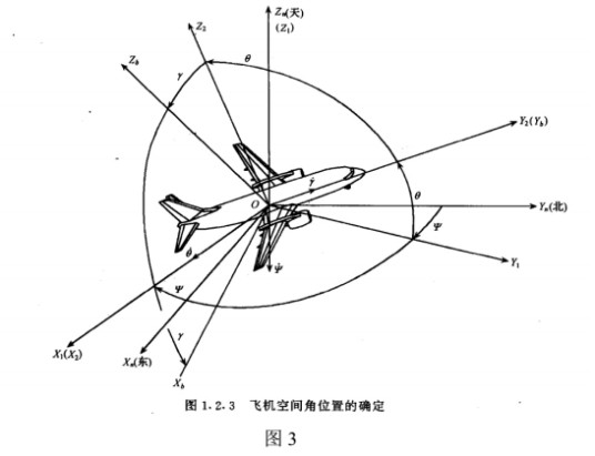 姿态计算
