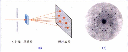 X射线衍射