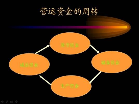 营运资金管理(财务用语)