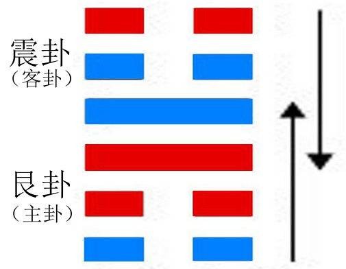 小过卦