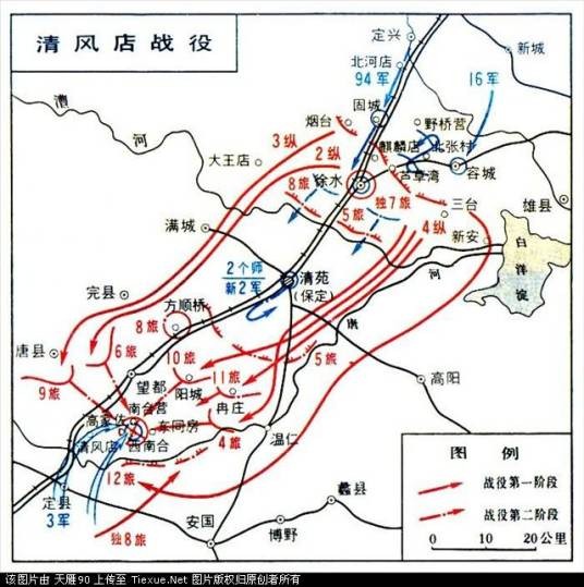 围点打援