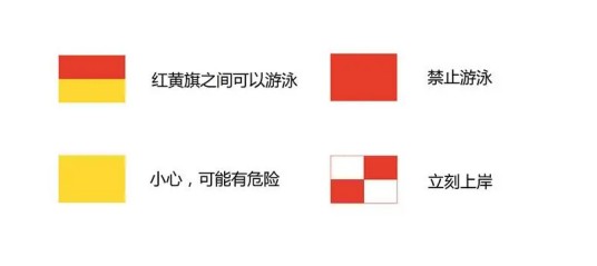 海滩安全旗