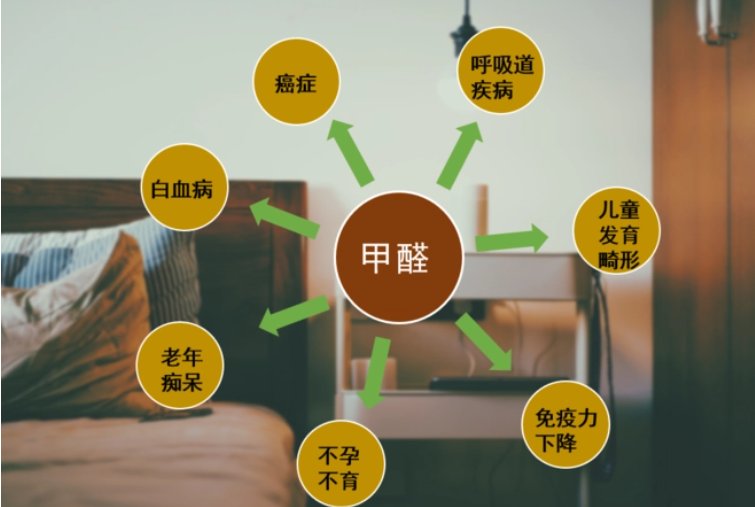 冬天甲醛释放量大吗?
