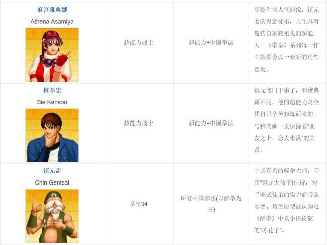 拳皇97所有人物的名字是?(要图片)