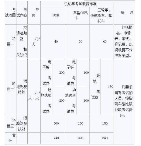 补考科目三多少钱