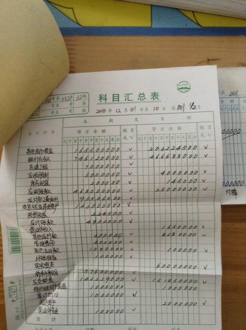“投资收益”科目的借方表示什么意思？贷方表示什么？哪方表示增加？