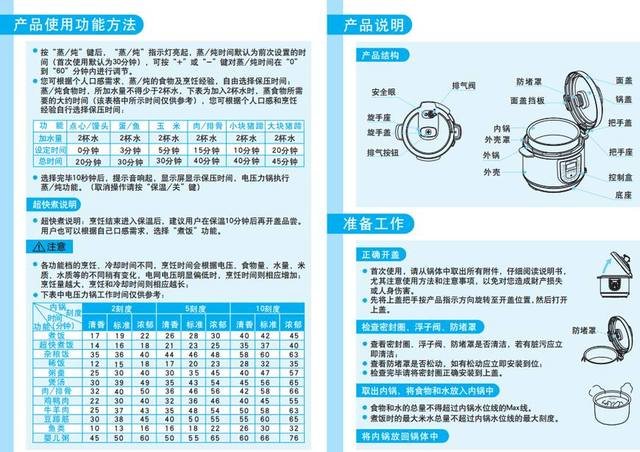 美的电压力锅使用方法图解法