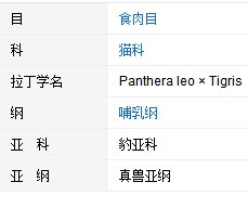 雄狮和雄虎谁厉害?