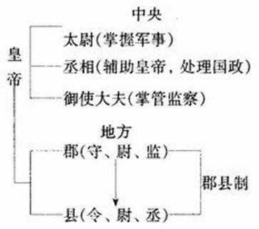 郡县制对我国历史发展有何积极作用?