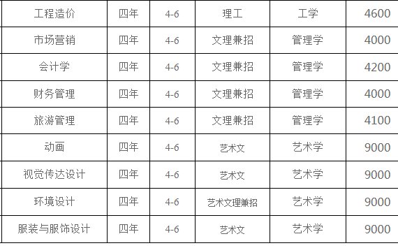 辽东学院学费