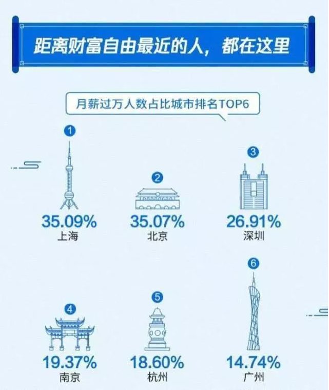影视后期工资一般多少钱？