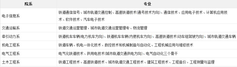 西安铁路职业技术学院到底怎么样?拜托各位大神