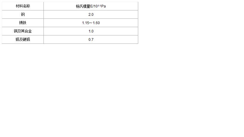 钢丝的杨氏模量是多少