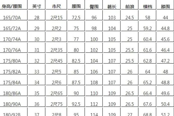 36码是多大？是2尺9的腰围吗？