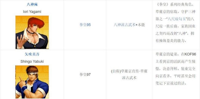 拳皇97所有人物的名字是?(要图片)