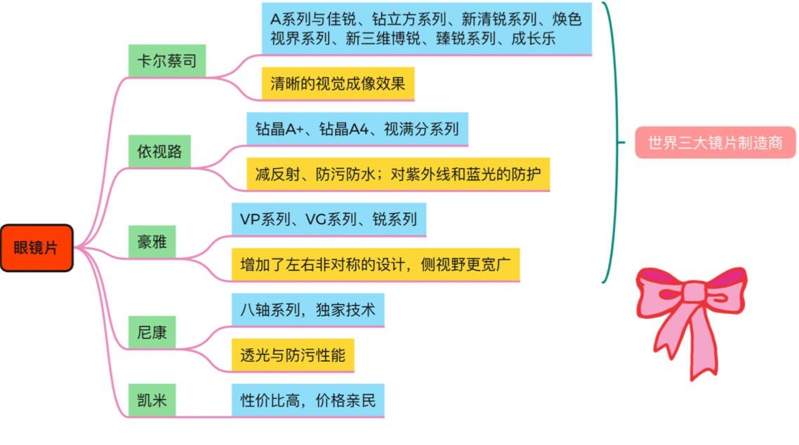 什么牌子的眼镜片比较好?