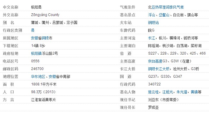 安徽省枞阳县属于哪个市