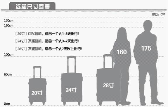 24寸旅行箱的详细尺寸是？