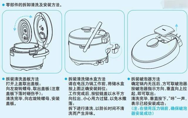 美的电压力锅使用方法图解法
