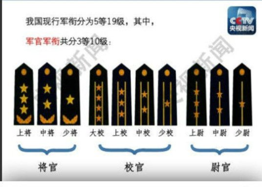少校、中校、上校有什么不同？
