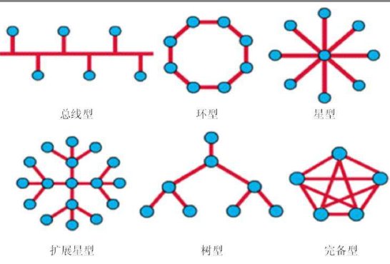 以太网采用的拓扑结构基本是什么型?