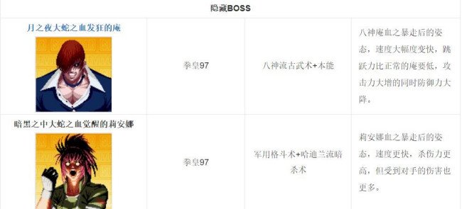 拳皇97所有人物的名字是?(要图片)