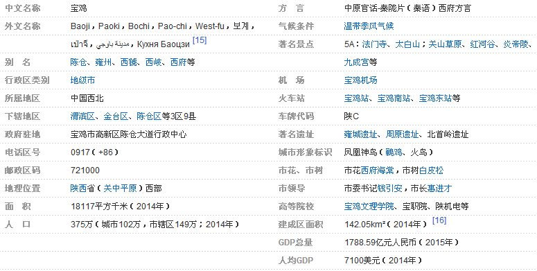 请问宝鸡市是哪个省的？