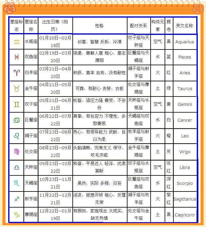12月19日出生的是什麼星座？什麼性格？