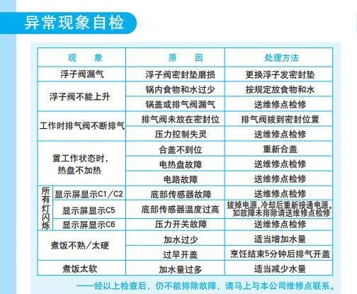 美的电压力锅使用方法图解法