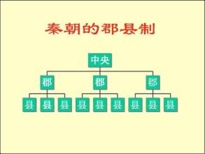 郡县制对我国历史发展有何积极作用?