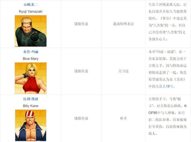 拳皇97所有人物的名字是?(要图片)