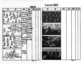 layout是什么意思