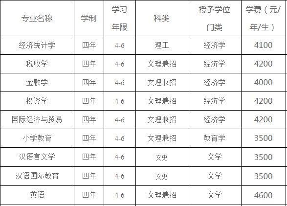 辽东学院学费