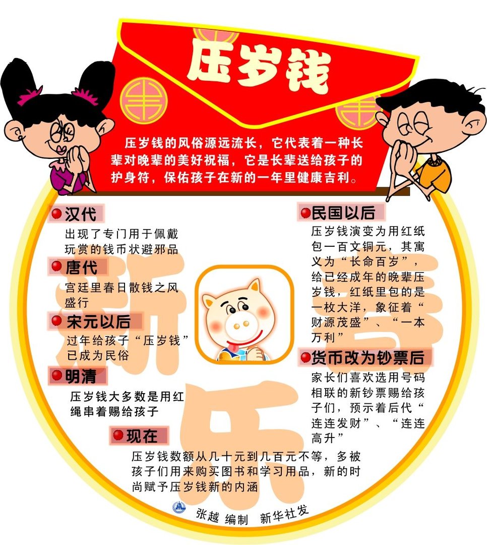 压岁钱的来历20字