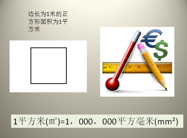 1毫米等于多少平方毫米？
