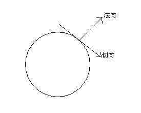 已知运动方程,怎么求切向加速度
