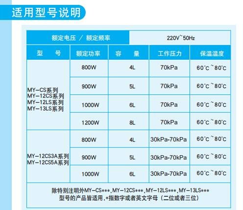 美的电压力锅使用方法图解法