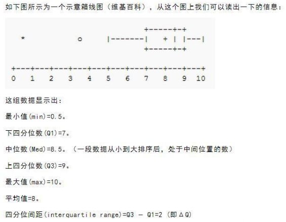 四分位数怎么算